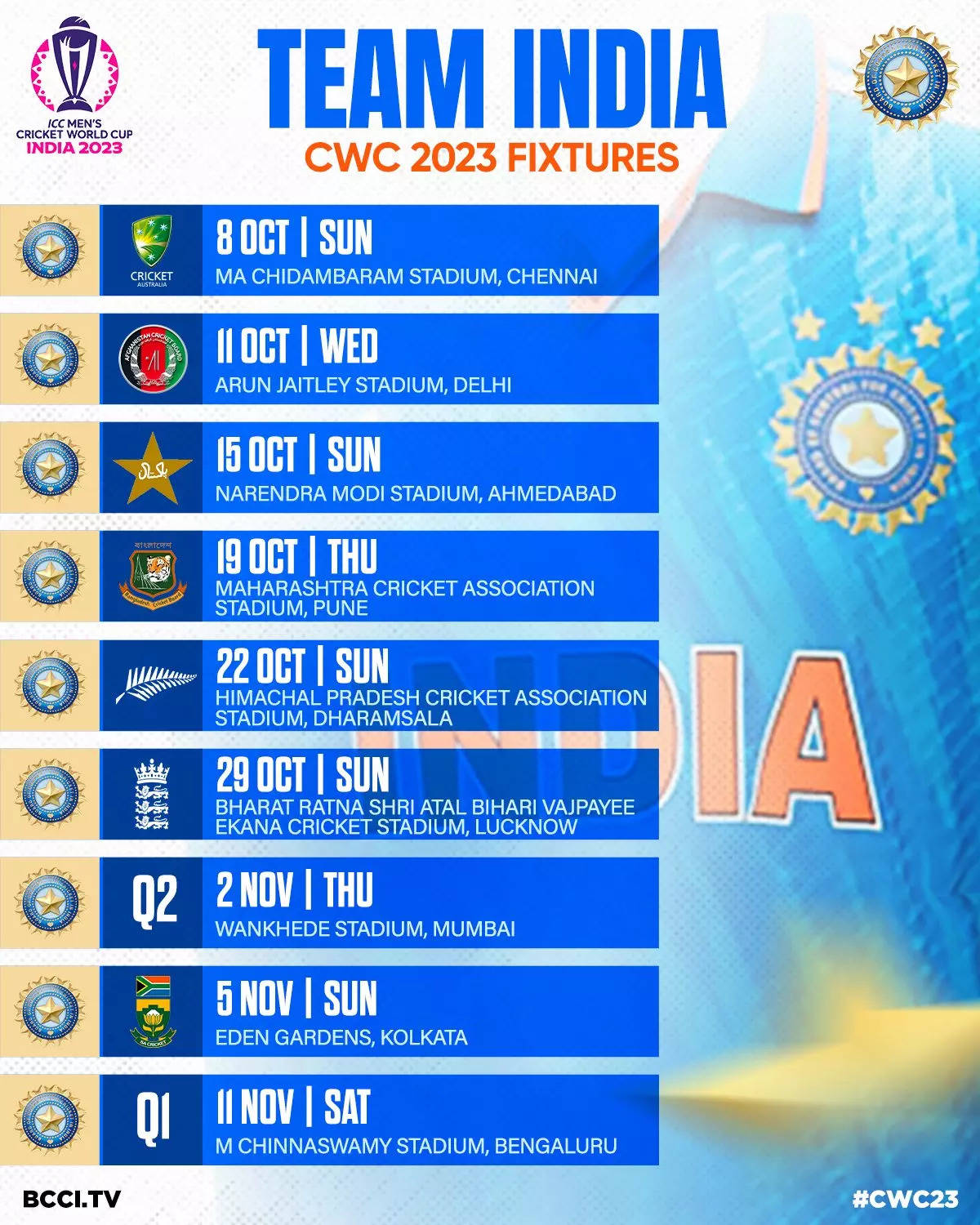 Icc Odi Cricket World Cup 2023 All Teams Full Schedule Place Date And Venue