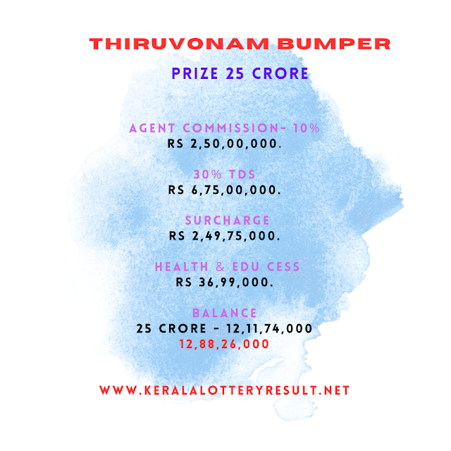 Kerala Thiruvonam (Onam) bumper lottery results out: Who is the lucky  winner this year? - IBTimes India