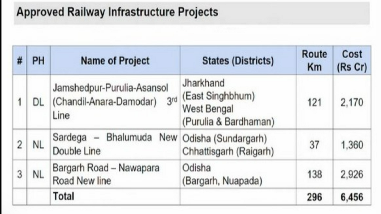 Railway New Project