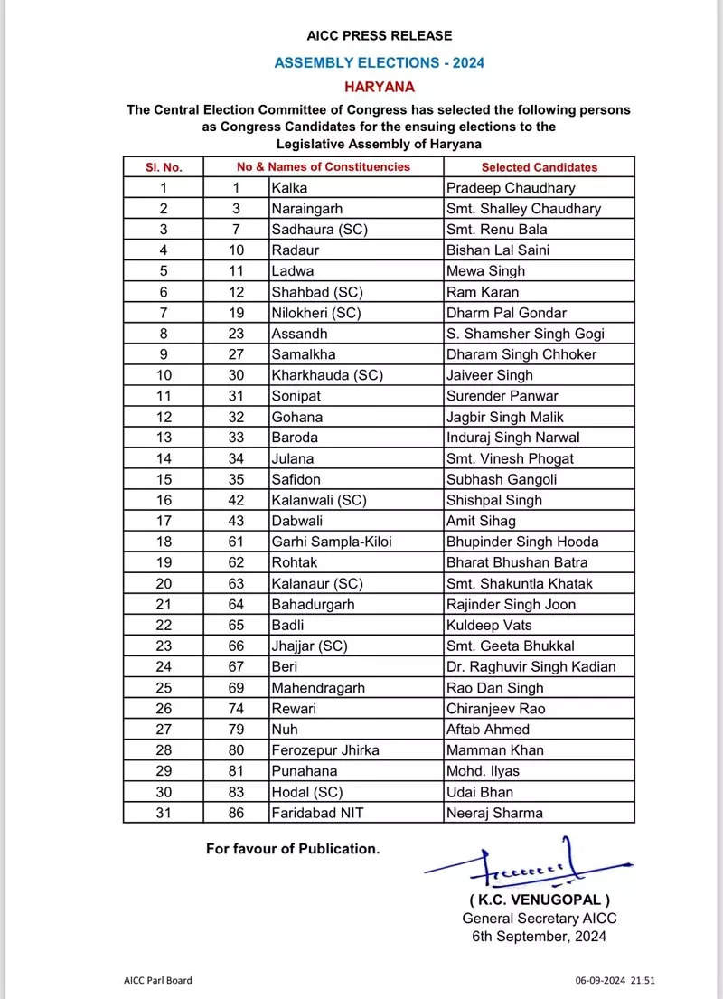 congress candidate full list