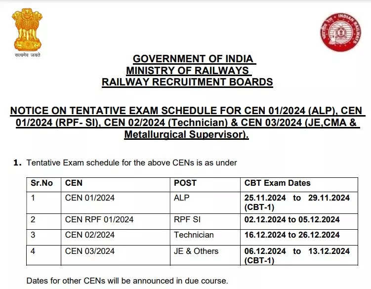 RRB ALP Exam Schedule