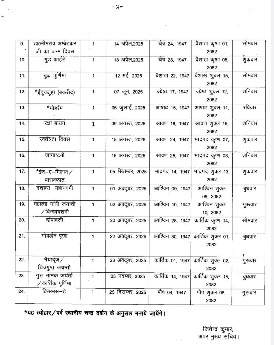 UP Holiday List 2025-2