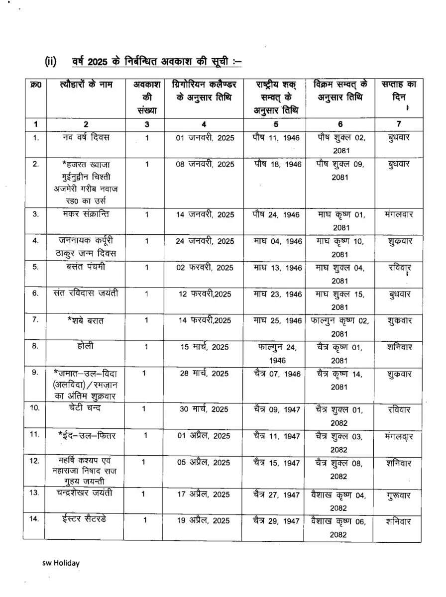 Uttar Pradesh Holiday List 2025-3