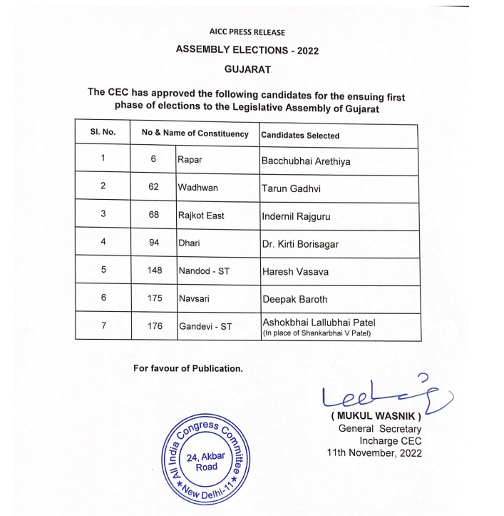 Congress candidates list