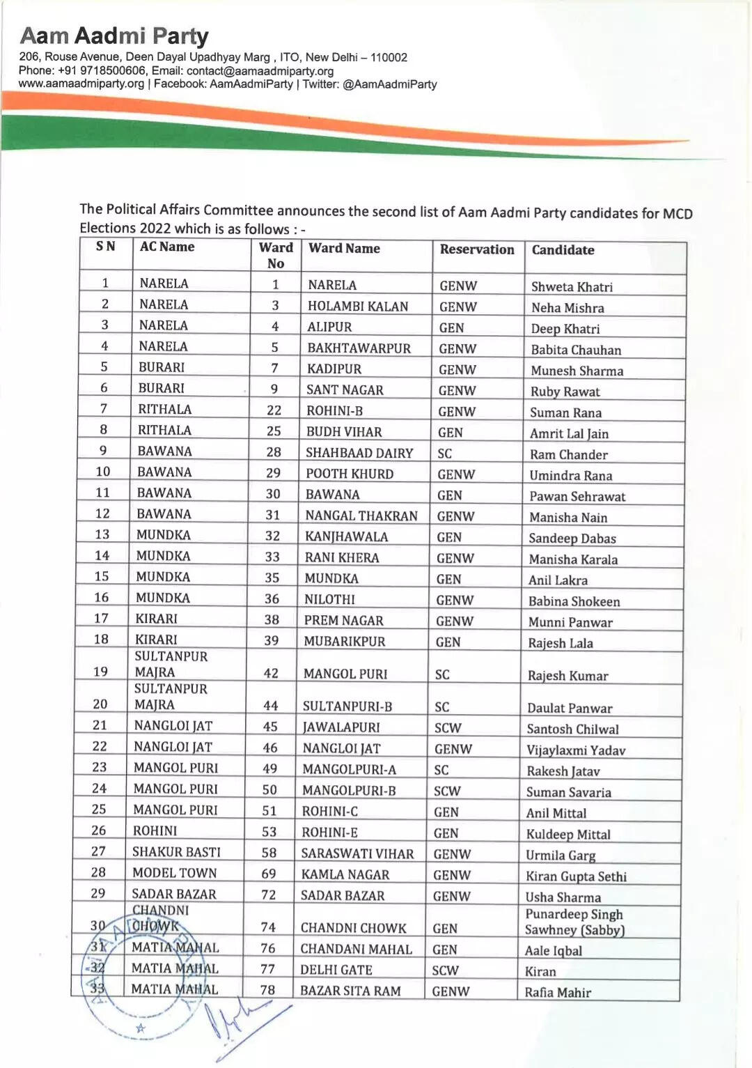 aap second list 1