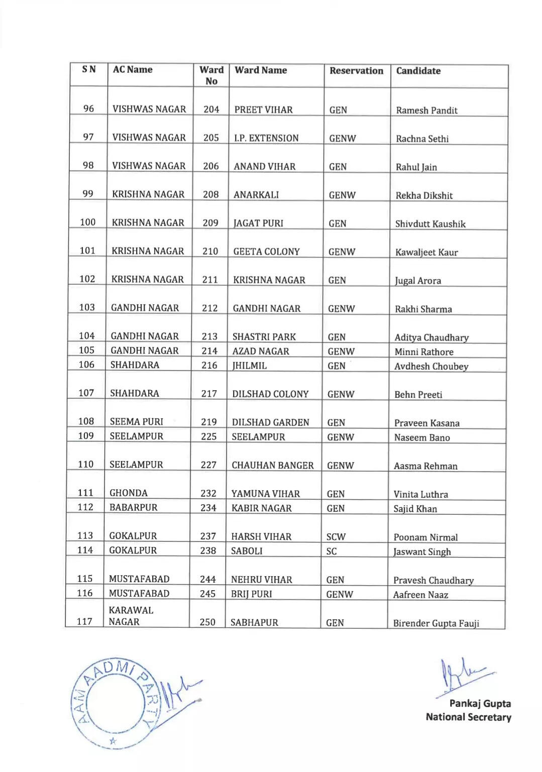 aap second list 4