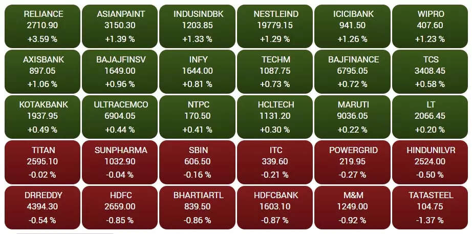 SENSEX