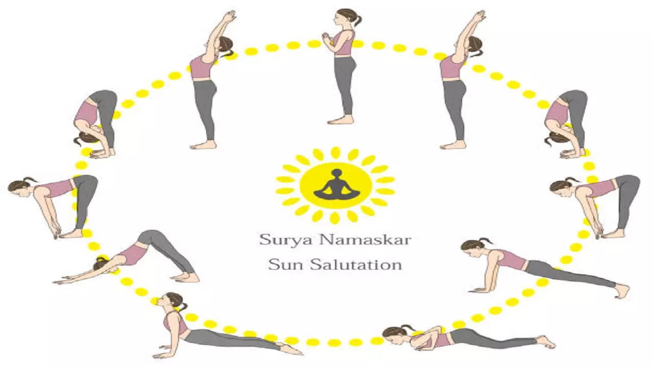Yoga Poses Surya Namaskar Poster 24 X 36 – PosterAmerica