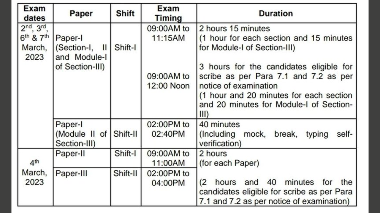 Check Here Ssc Cgl 2022 Tier 2 Exam 0514