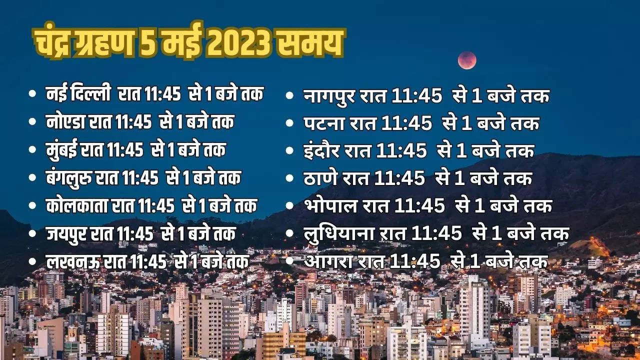 Chandra Grahan 2023 time 