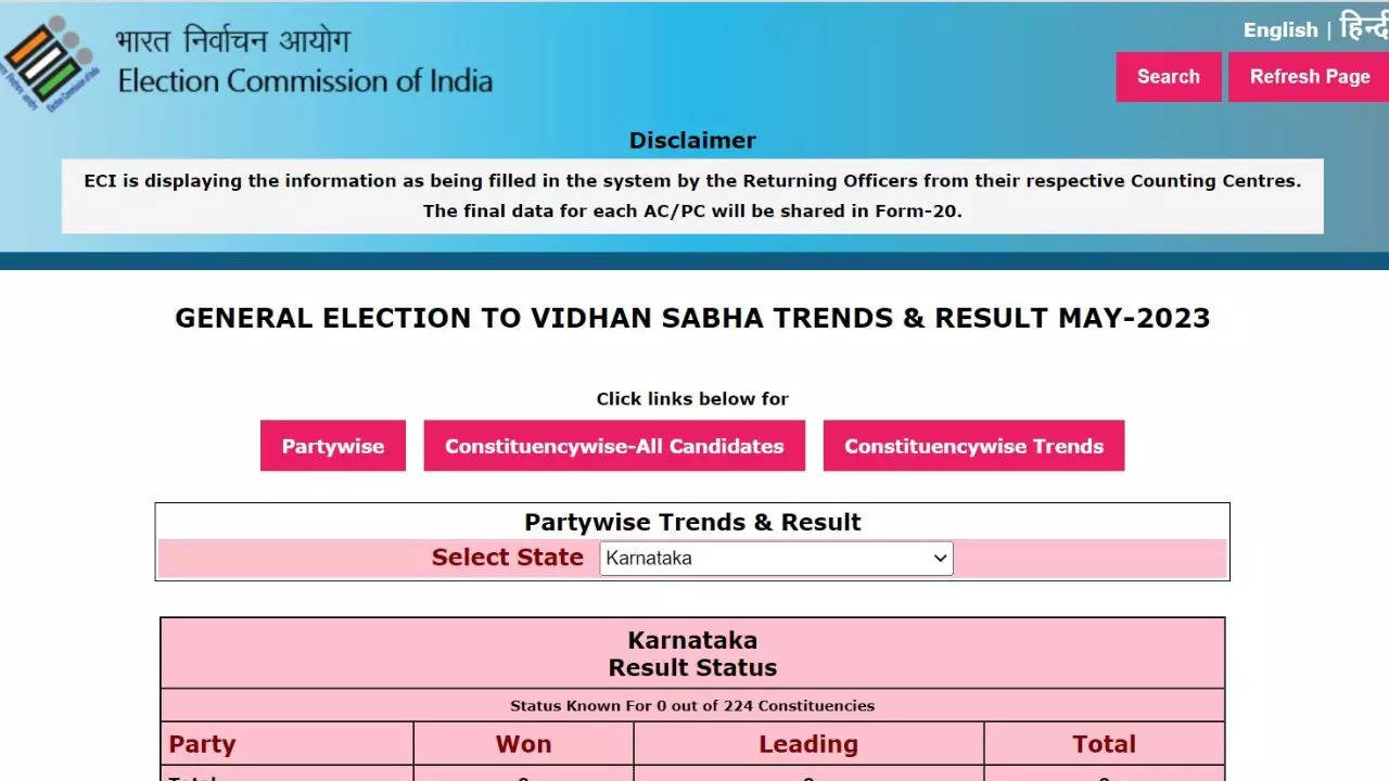 Karnataka Assembly ECI Election Results 2023, Eciresults.nic.in LIVE: कर्नाटक विधानसभा चुनाव में कांग्रेस को मिली बहुमत से अधिक सीटें, राहुल गांधी बोले- पार्टी कर्नाटक में गरीबों के साथ खड़ी हुई