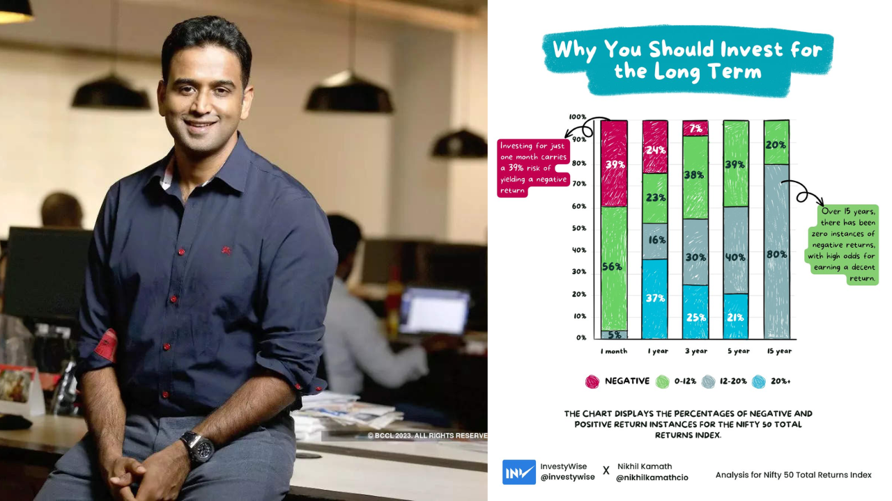 Worlds Youngest Billionaire Nithin Kamath