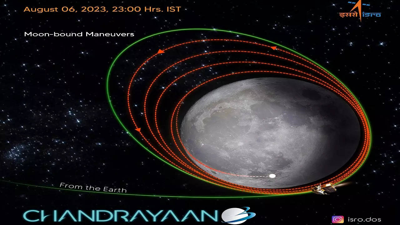 chandrayaan 3 mission