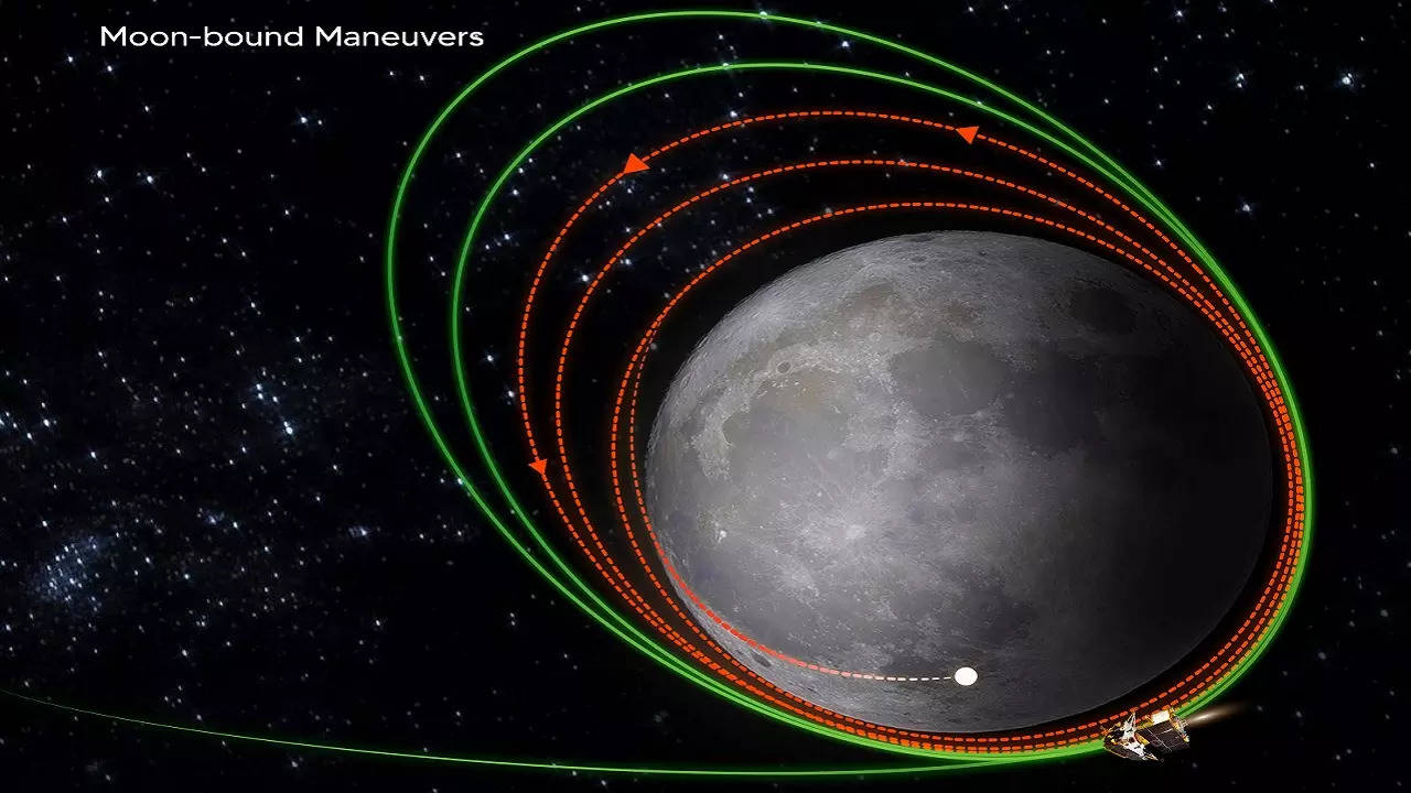 chandrayaan 3 (2)