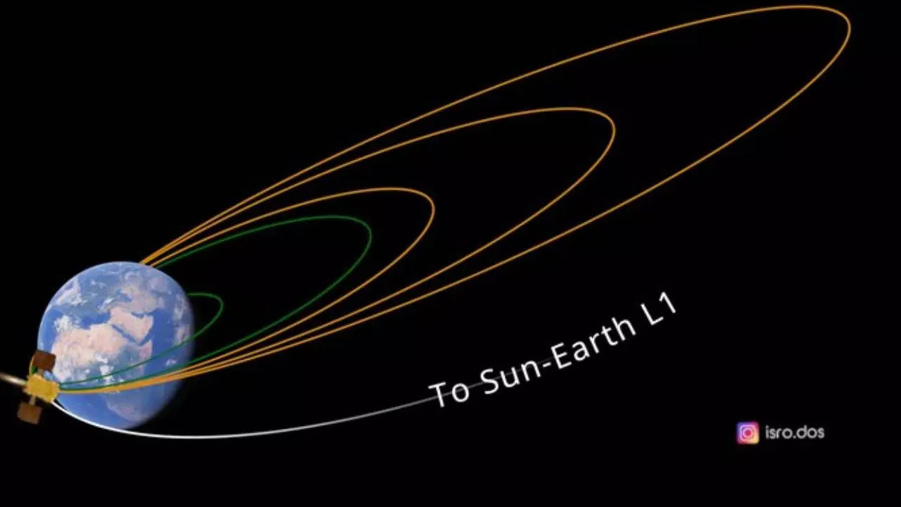 Aditya L1 first earth-bound manoeuvre performed successfully