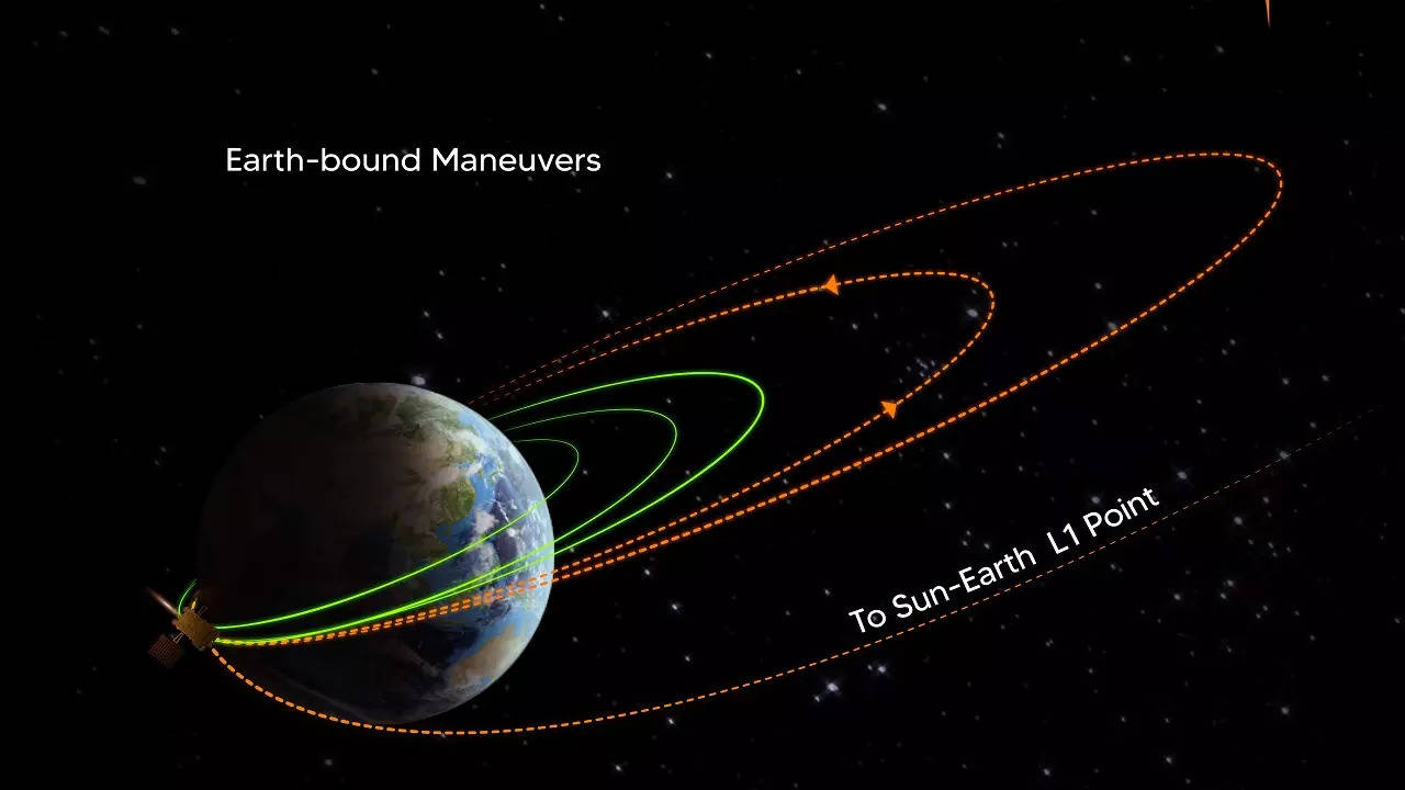 sun mission 