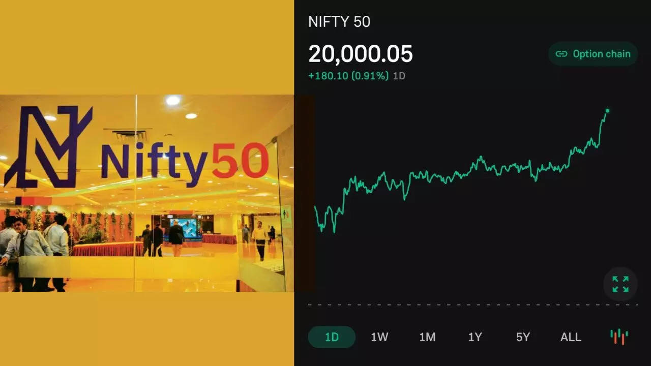 Nifty 50