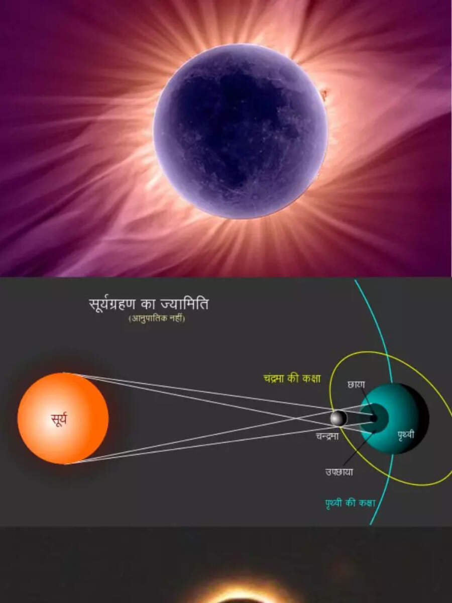 Surya Grahan Today: How Does Solar Eclipse occur, Surya Grahan kaise