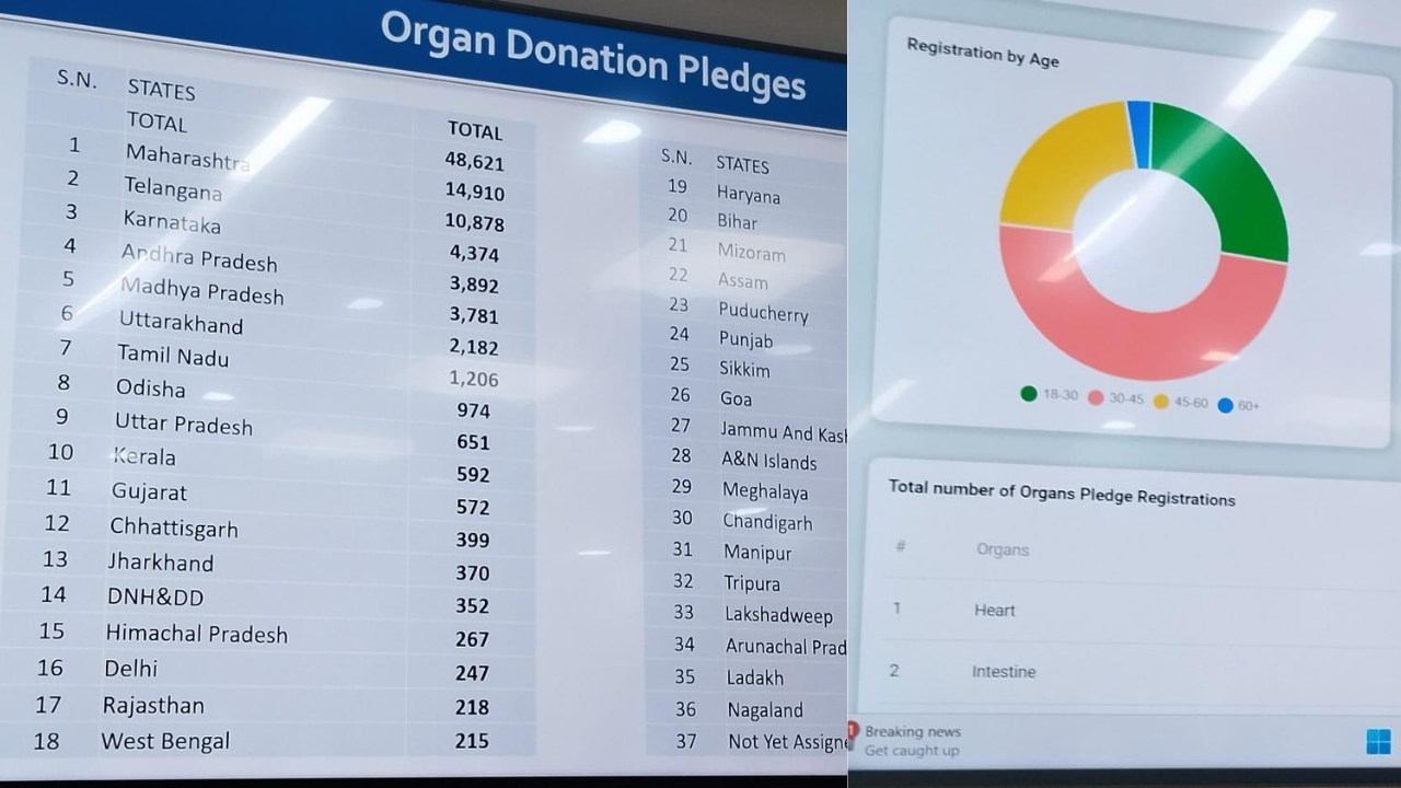 Organ Donation