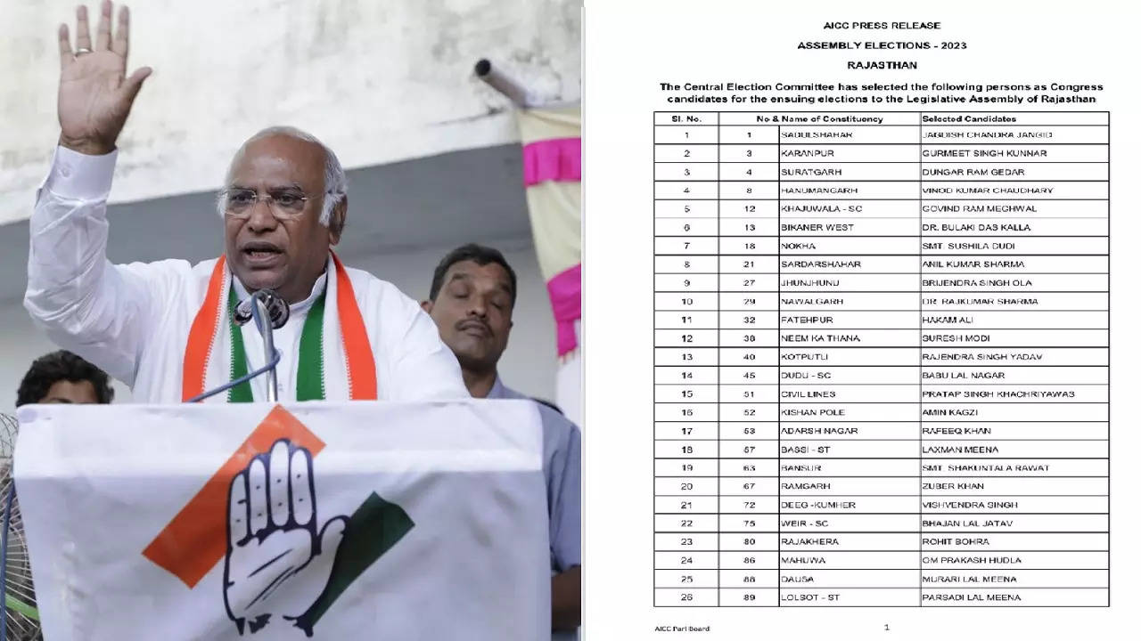 rajasthan congress list