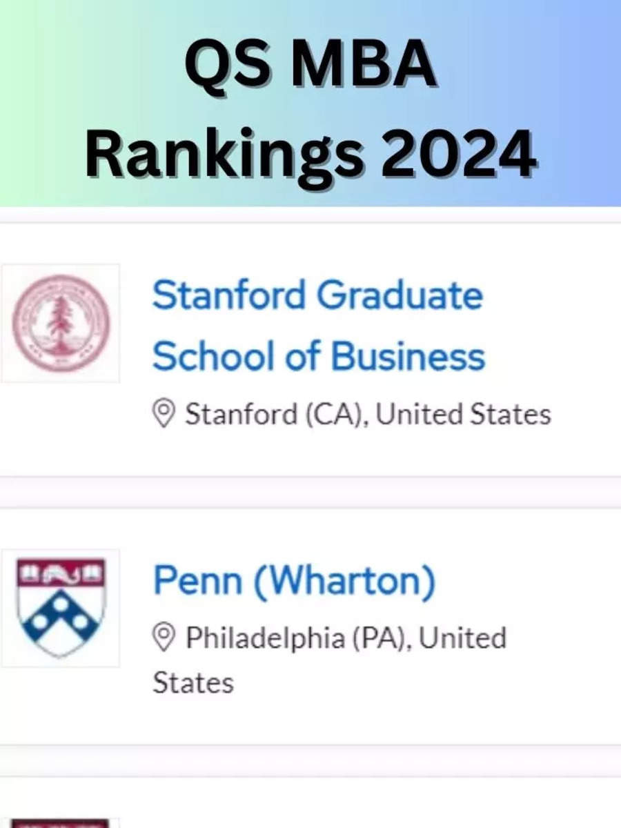 QS MBS Rankings 2024 Top IIM School in India and Global Level Times