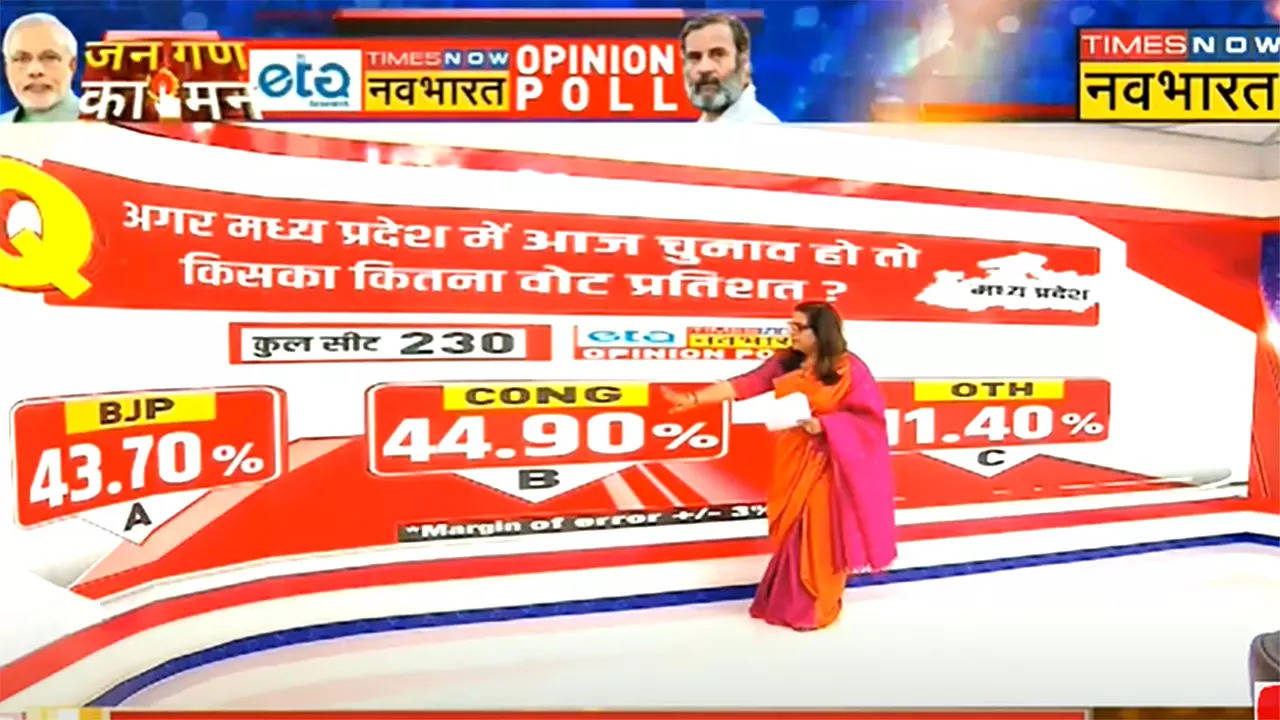 ETG Times Now Navbharat Survey Madhya Pradesh Opinion Poll If Elections