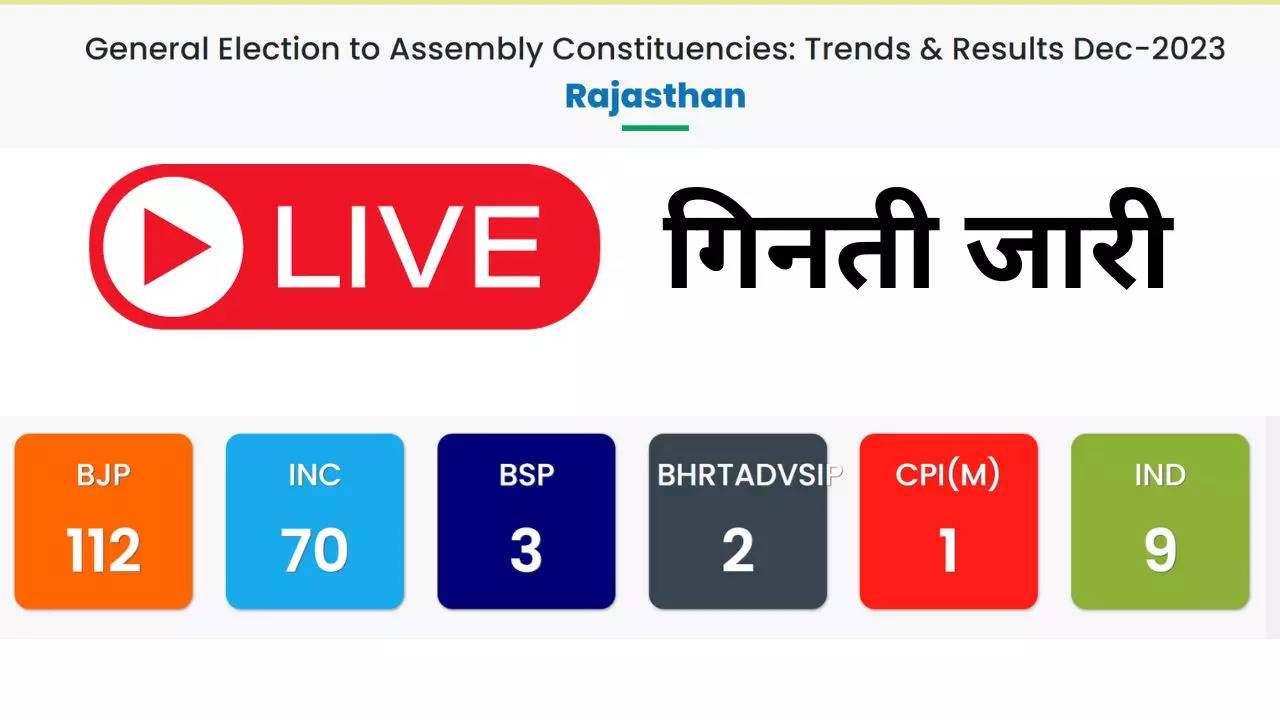 Rajasthan ECI Election Results 2023, Rajasthan Chunav Result 2023