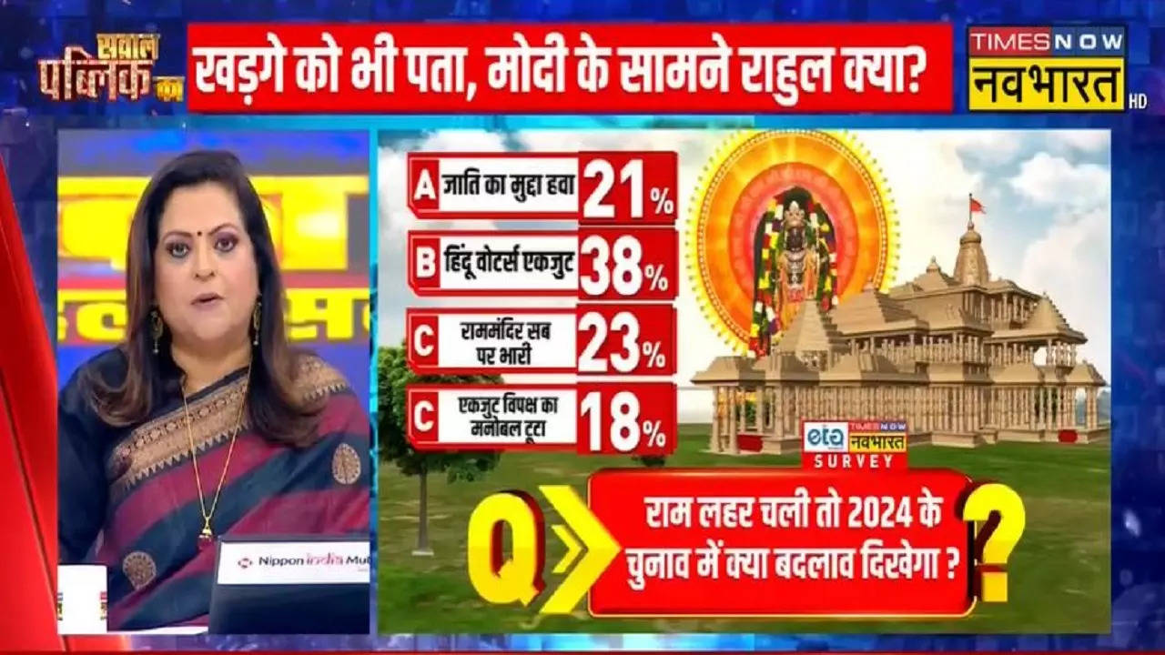 times now etg survey 2024 is modi clean sweep again know opposition