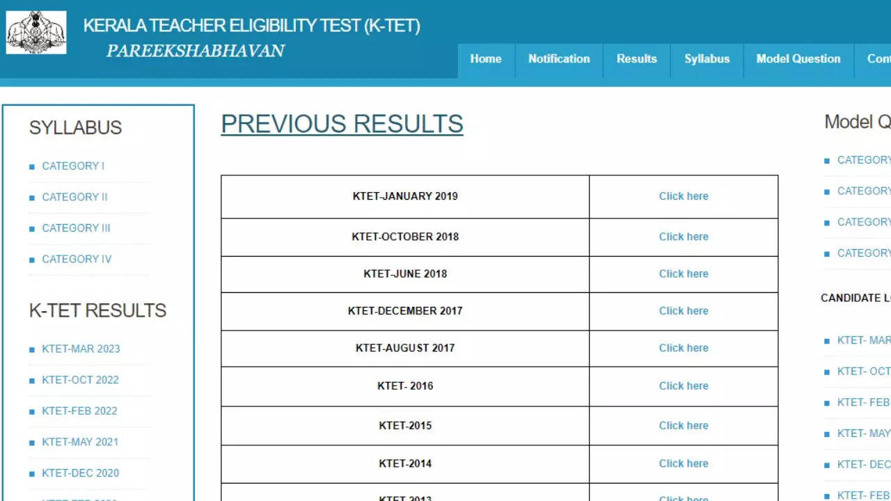 Kerala SET Result 2024, Kerala TET Result 2024 Released