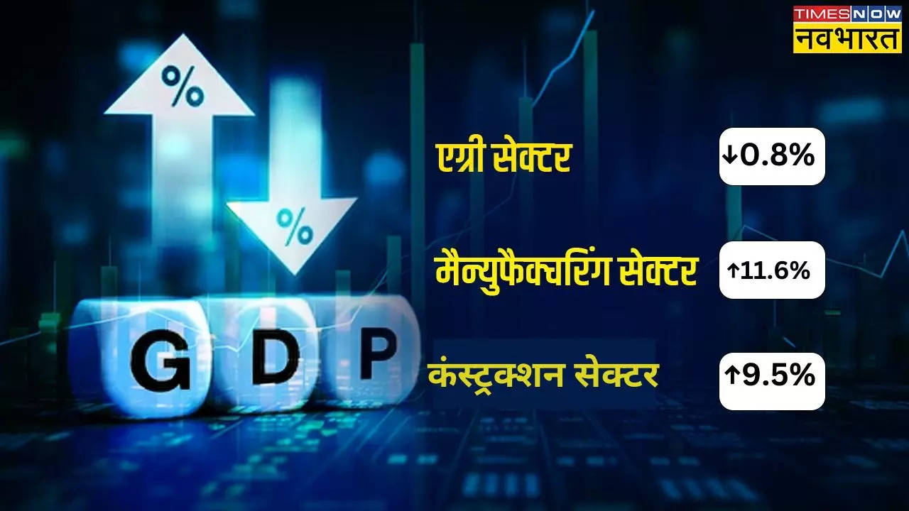 GDP Data