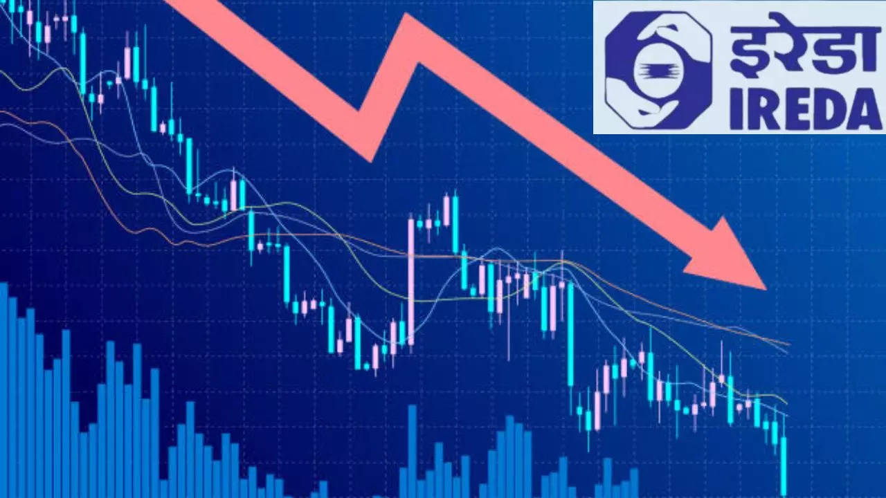 IREDA Share Price