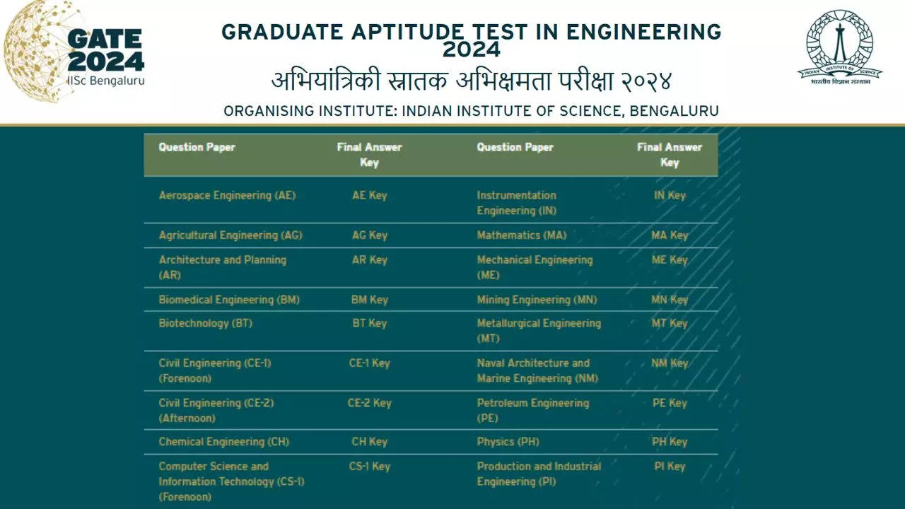 GATE 2024 Final Answer Key