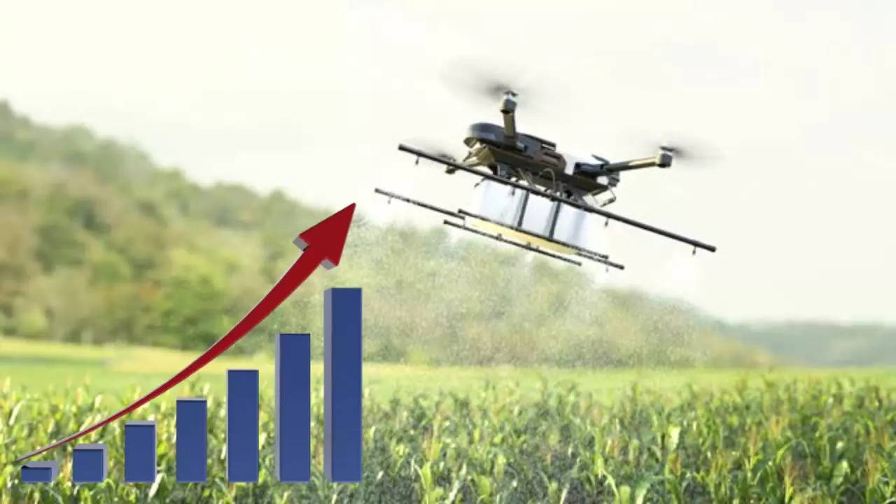 Droneacharya Aerial Innovations Share Price