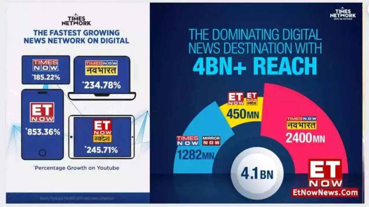 Times Network