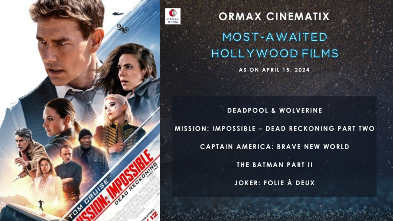 Ormax Most Awaited Hollywood Movies