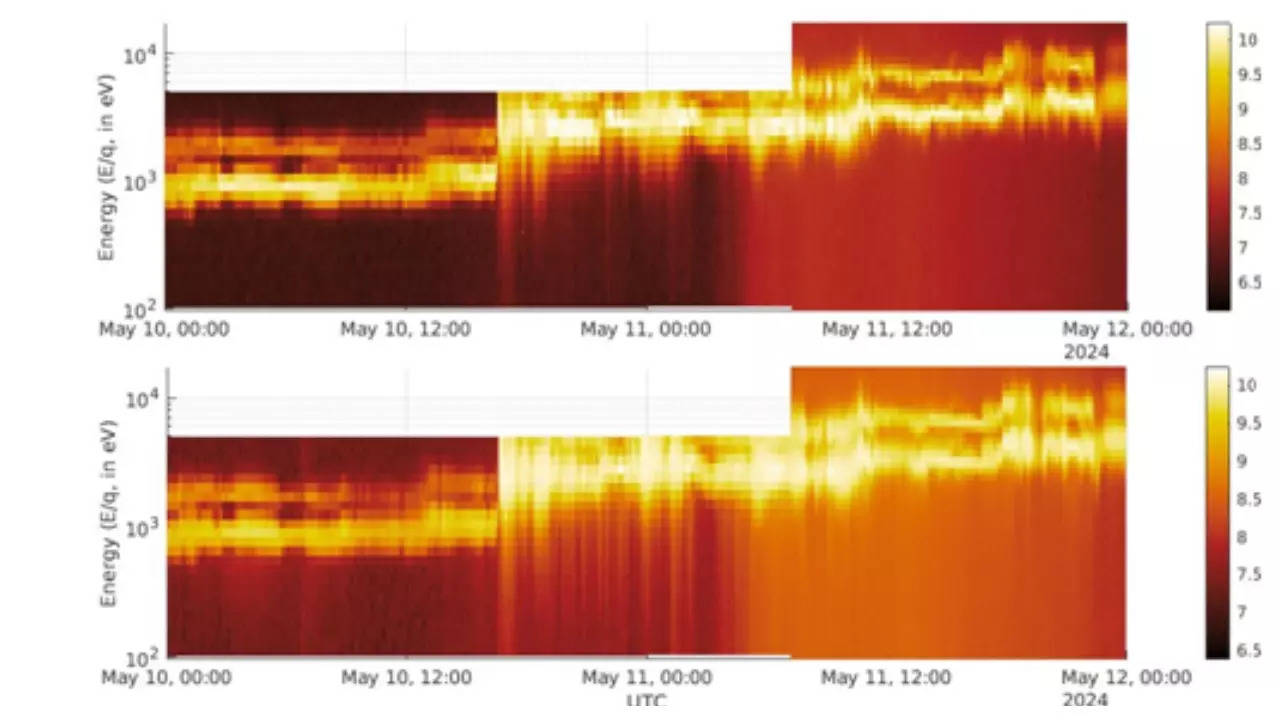 Solar Storm News