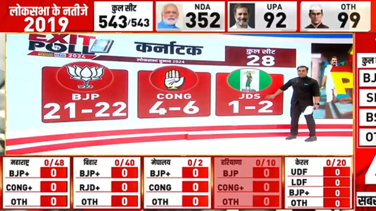 Karnataka Exit poll 2024