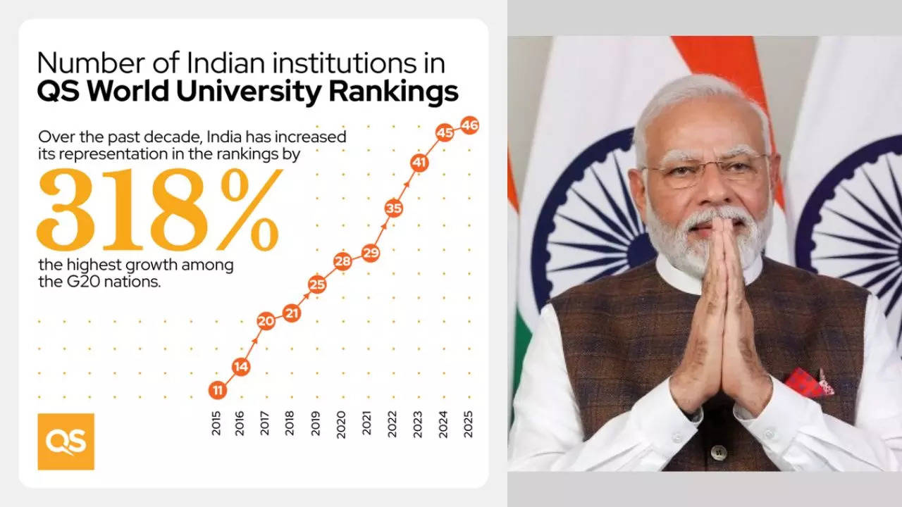 QS World University Ranking