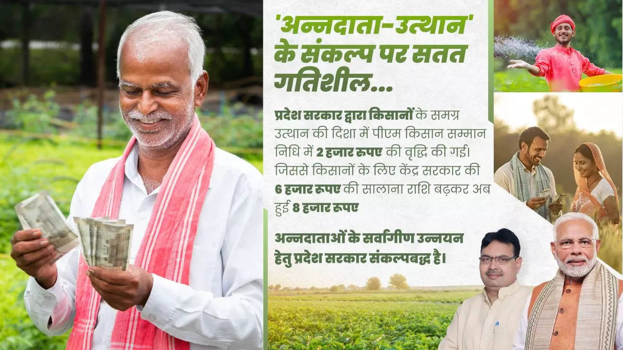 Rajasthan PM Kisan Samman Nidhi Scheme