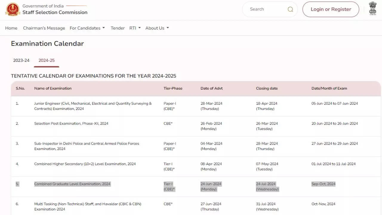 SSC CGL Notification 2024