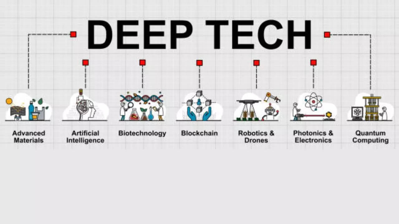 Indian Deeptech Startups