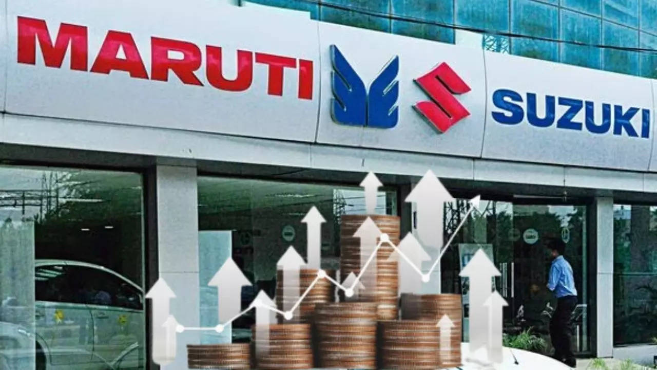 Maruti Suzuki Share Price