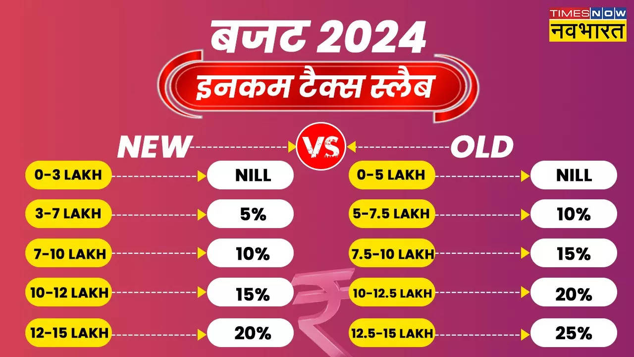 Old vs New Tax Regime