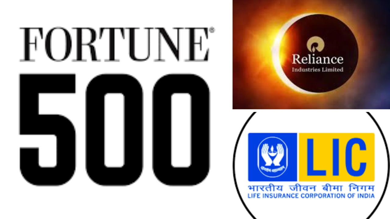 Fortune Global 500 list:फॉर्च्यून ग्लोबल-500 लिस्ट में रिलायंस-LIC का कमाल, इन भारतीय कंपनियों को मिली जगह