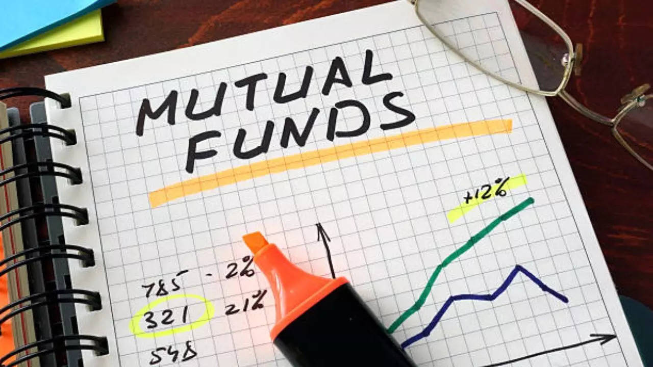 Asset Base of Focused Mutual Funds