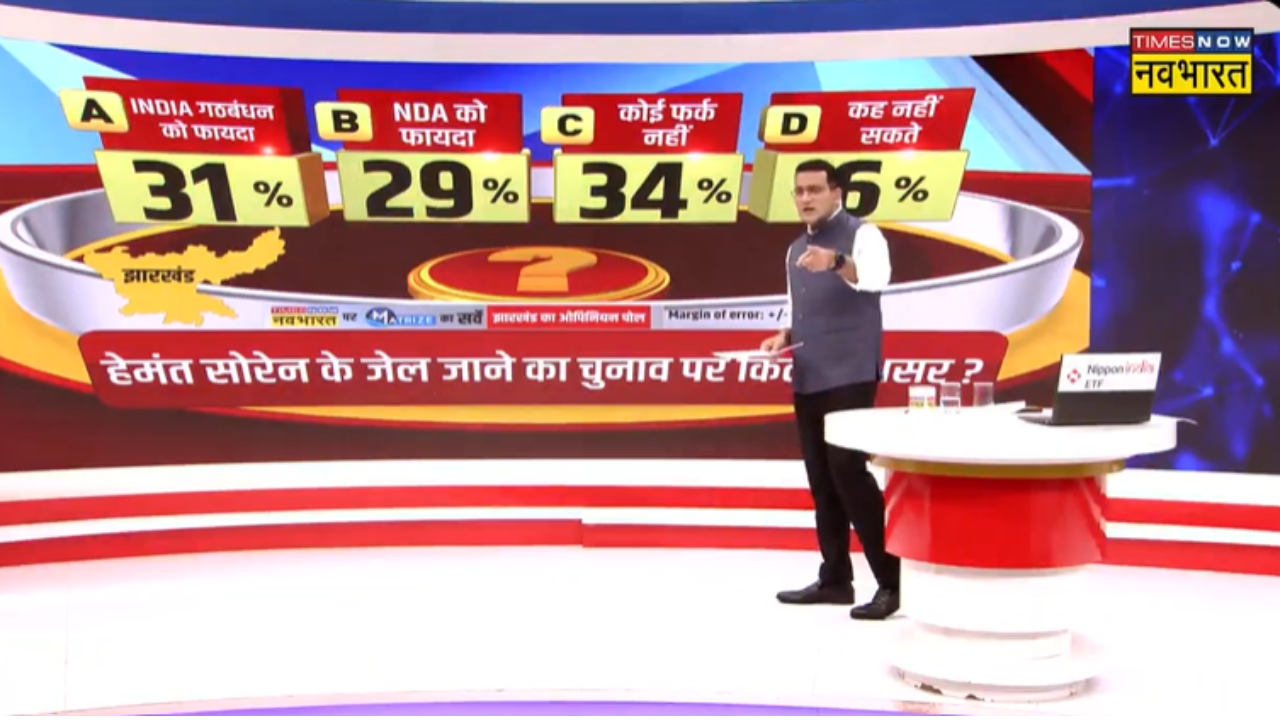 jharkhand assembly elections 2024 times now navbharat matrix opinion poll see the survey picture