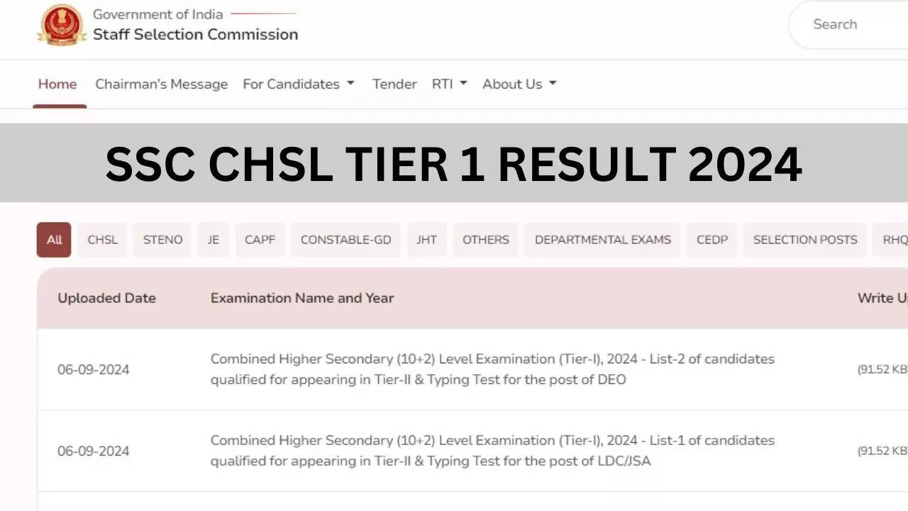 ssc chsl tier 1 result 2024 declared on ssc.gov.in check ssc chsl result cut off marks