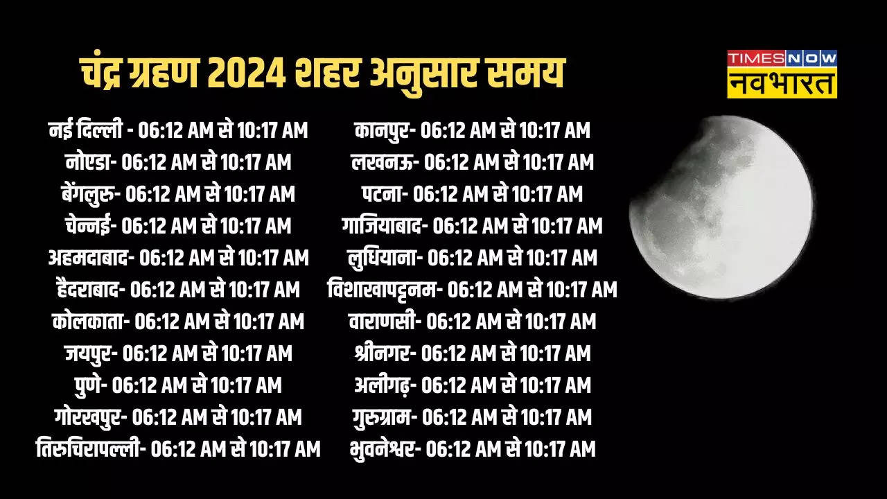 Chandra Grahan 2024 Timings