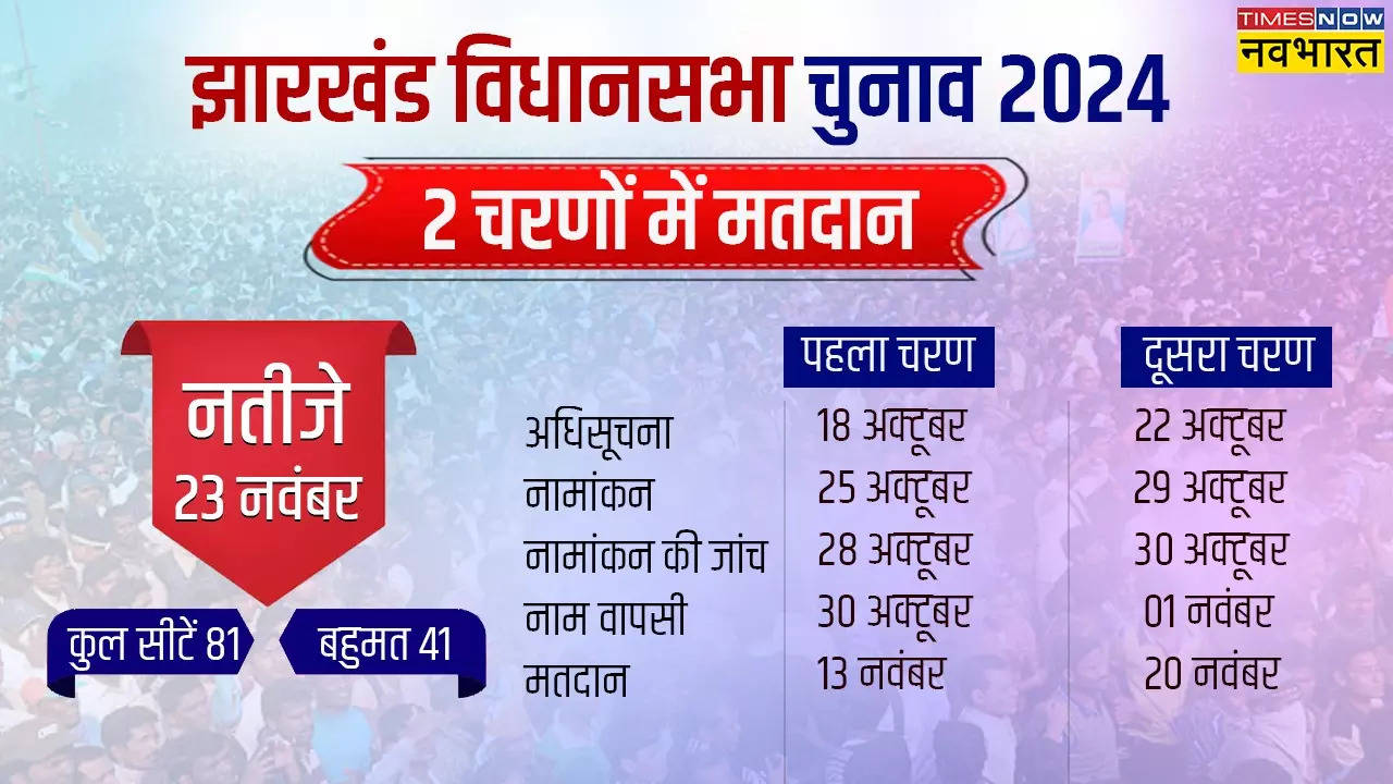 Jharkhand Assembly Election 2024.