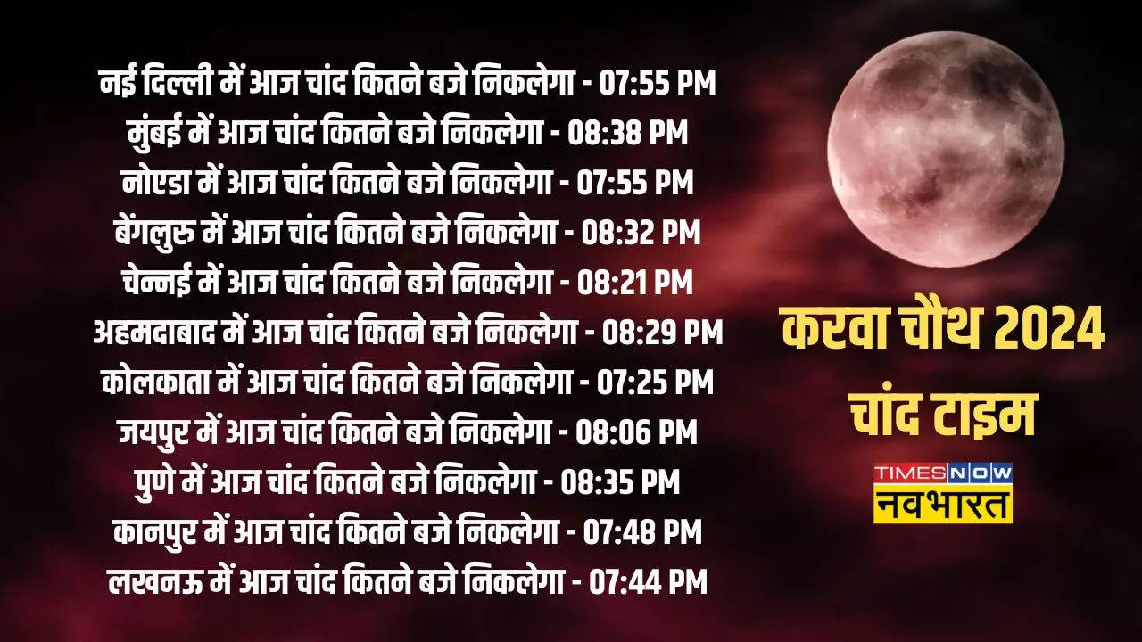 Karwa Chauth 2024 Moonrise Time Today